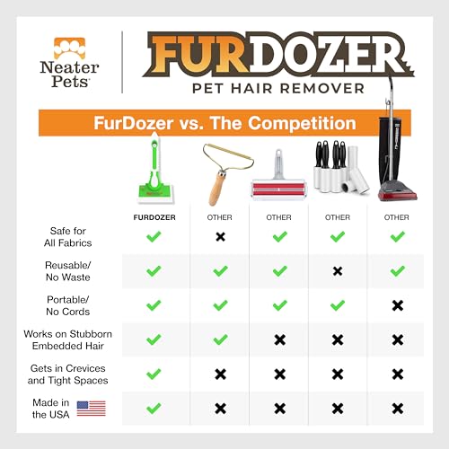 FurDozer Pet Hair Remover & Auto Detailing Tools (Green / X6)