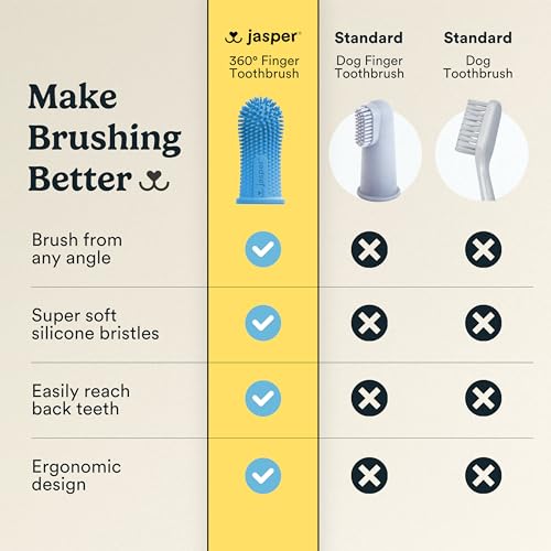 Dog Toothbrush (Blue (2-pack))