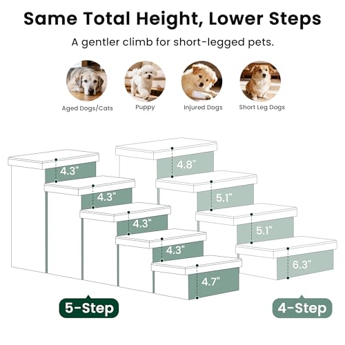 Dog Stairs for High Bed (Black / 48" X 17" X 22" H)