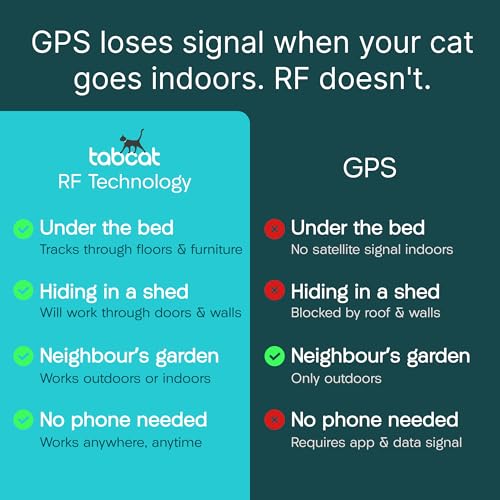 Tabcat V2 Cat & Kitten Tracker (4 Cats)