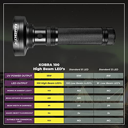 Kobra UV Black Light Flashlight 395nm (Black / 100 LED)