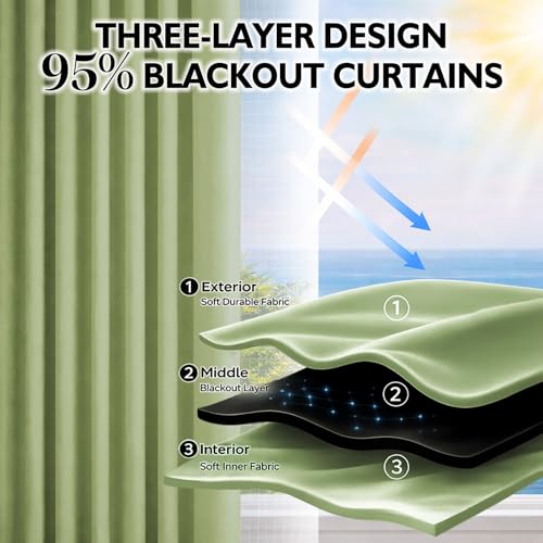 Magic Tape Stick on Curtains Blackout Curtains for Bedroom no Drillng Self Adhesive Curtain no Rod Small Window (Green / 59"W x 98"L (Pack of 2))