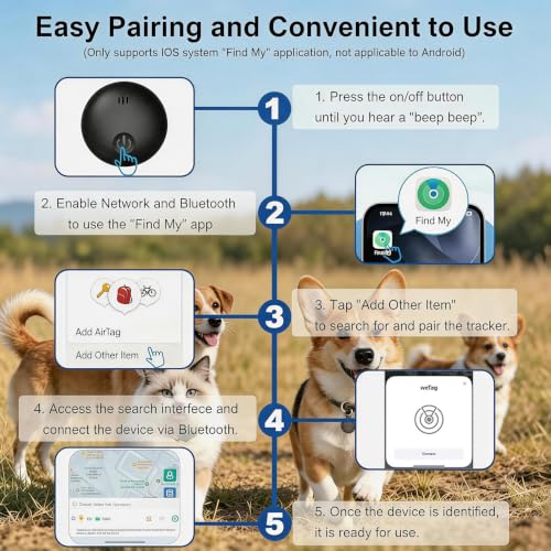 GPS Tracker for Dogs