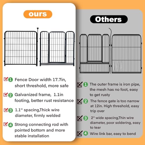 Animal Barrier Fence (40''(H)-14panels-31ft(L))