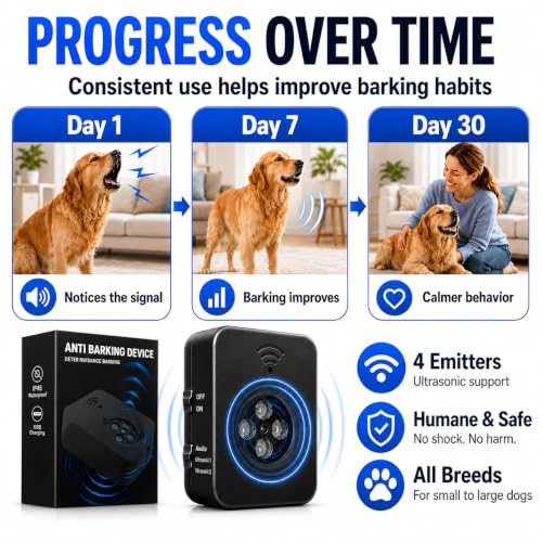 Automatic Anti Barking Device for Dogs