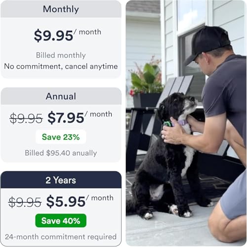 Set of 2 Dog GPS Trackers (Set of 2 Dog Trackers - Subscription Required)