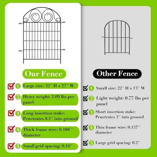Tall Garden Fence with Gate (32''(H)-24panels-52.5ft(L))