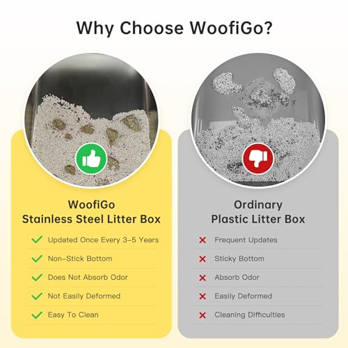 Stainless Steel Cat Litter Box (21 - Yellow (Pack of 1))