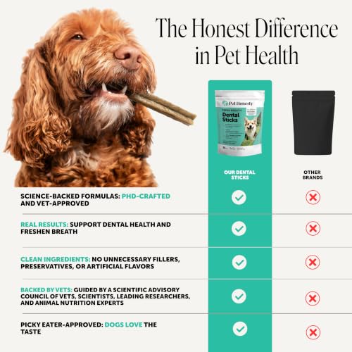 Vet Backed Dog Dental Treats for Fresh Breath (16 Count (Pack of 1))