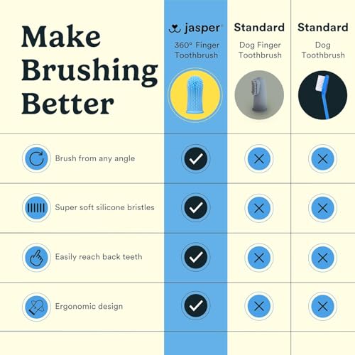 Dog Toothbrush (Clear (2-pack))
