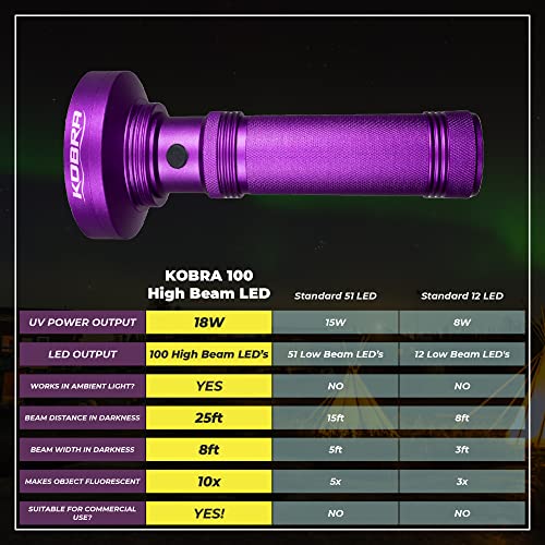 Kobra UV Black Light Flashlight 395nm (Purple / 100 LED)