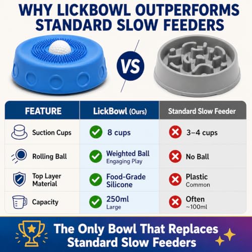 Dog Licking Bowl with Rolling Ball