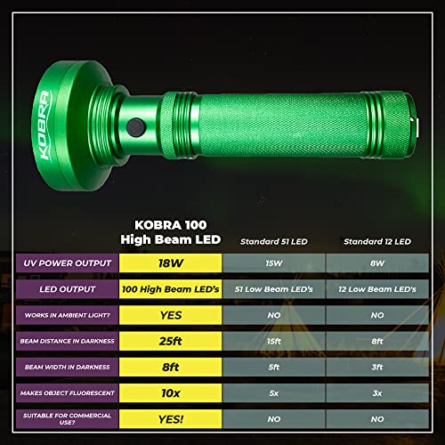 Kobra UV Black Light Flashlight (Green / 100 LED)