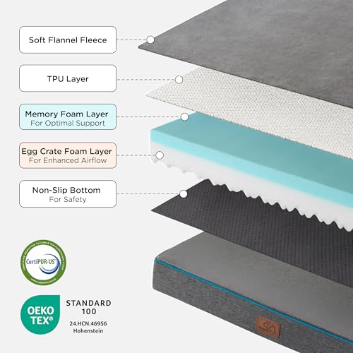Memory Foam Dog Beds Large Sized Dog (35"L x 22"W x 3"Th / Grey)