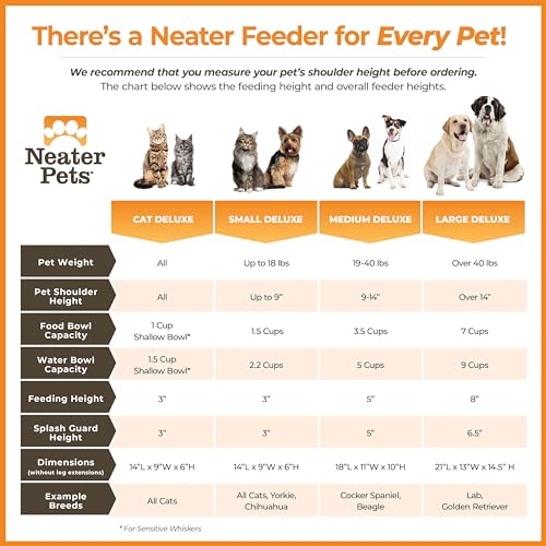 Neater Feeder Deluxe Mess Proof Dog Bowls Elevated for Large Dogs Over 40 lbs (Large with Standard Bowl / Gunmetal Grey)