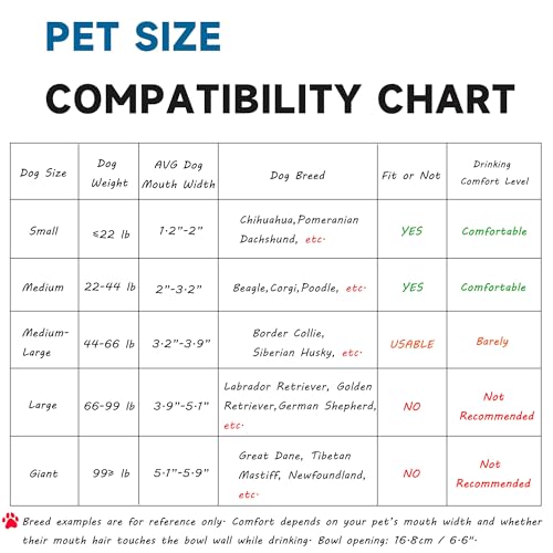 Automatic Dog Water Dispenser with Anti (68 oz / Gray)