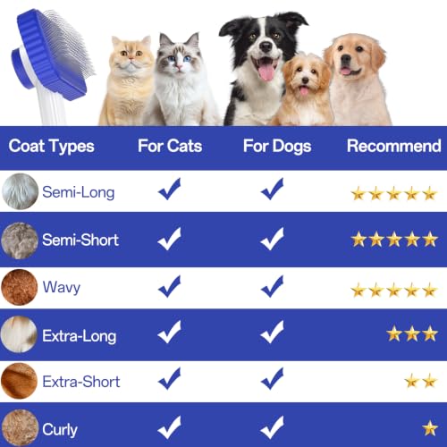 Dog Brush Cat Brush for Long Haired Cats (Sapphire)