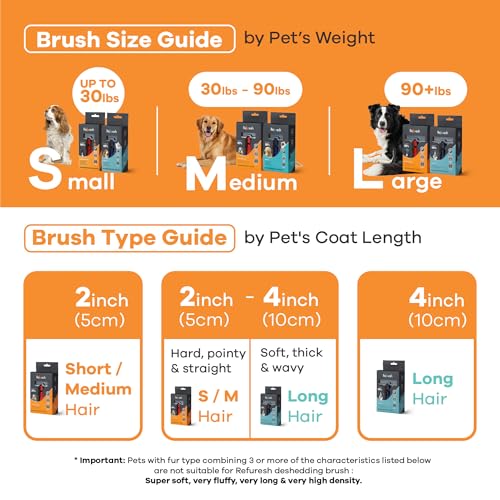 Deshedding Dog Brush for Short (blue / Small)