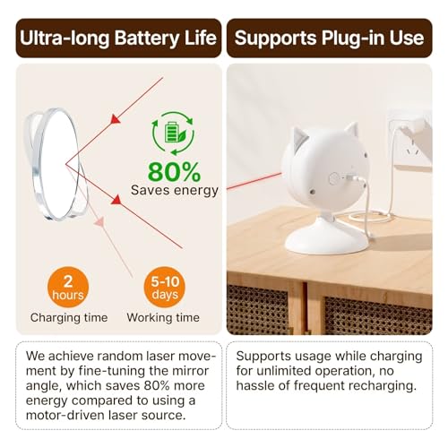 Smart Sensor Cat Laser Toys Interactive (Cream White)