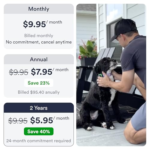 Dog GPS Tracker for Dogs (Dog Tracker - Subscription Required)