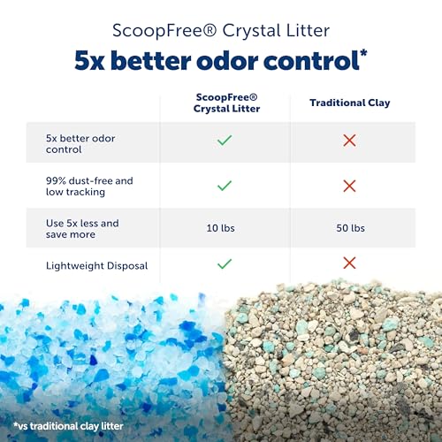 ScoopFree Crystal Pro Legacy Self (Front Entry)