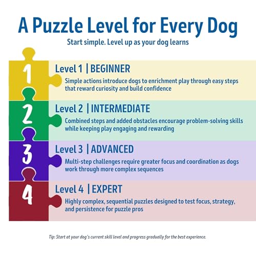 Flip Board Dog Activity Interactive Toy (Flip Board / Level 2)
