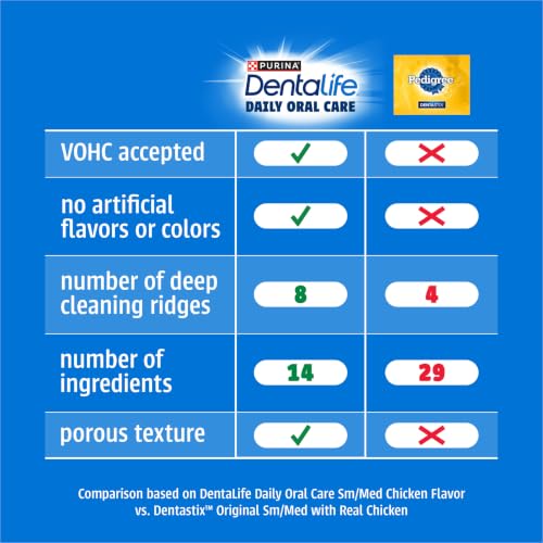 Daily Oral Care Dog Treats for Large Dogs (30 Count (Pack of 1))