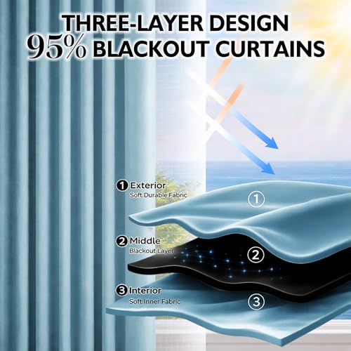 Magic Tape Stick on Curtains Blackout Curtains for Bedroom no Drillng Self Adhesive Curtain no Rod Small Window (Sky Blue / 47"W x 79"L (Pack of 2))
