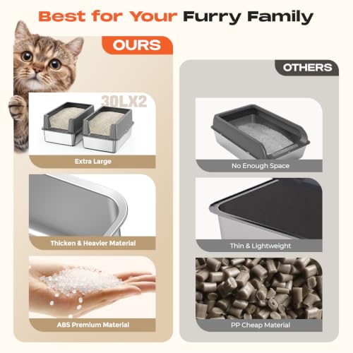 Stainless Steel Cat Litter Box with High Sides Lid (Grey)