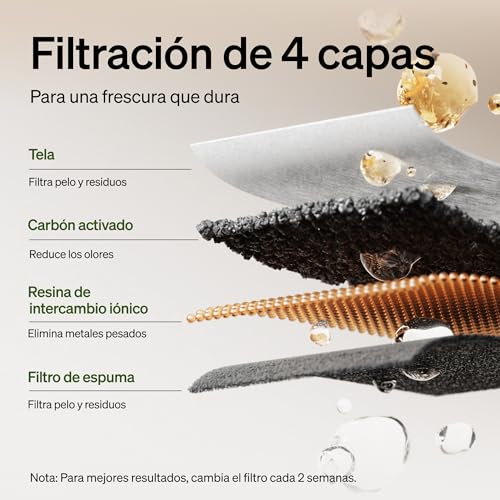 Dockstream Cat Water Fountain Filters (8 Filters)