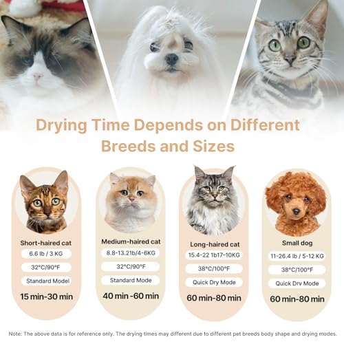 Upgrade 75L Large Automatic Cat Dryer Box