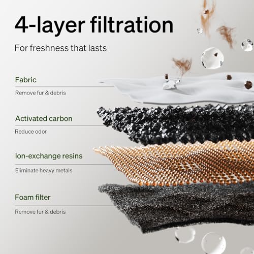 Upgrade Cat Water Fountain Stainless Steel Tray (White / Fountain)