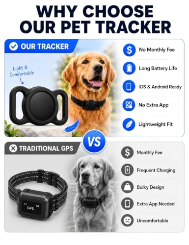 GPS Dog Tracker Collar
