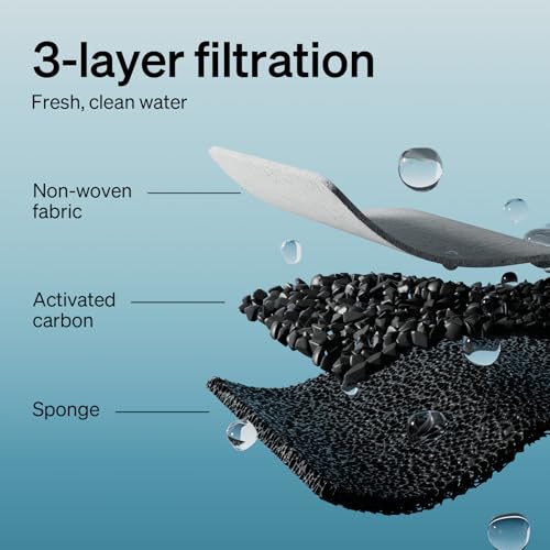8 Packs Replacement Filters for Stainless Steel Cat Water Fountain PLWF003 & PLWF006 (White / 8 Packs)