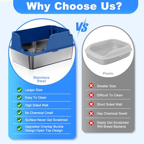 Non Stick Stainless Steel Litter Box (Blue)