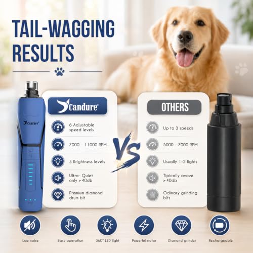 Whisper Quiet Dog Nail Grinder with 360 Degree LED Light (Dark Blue)
