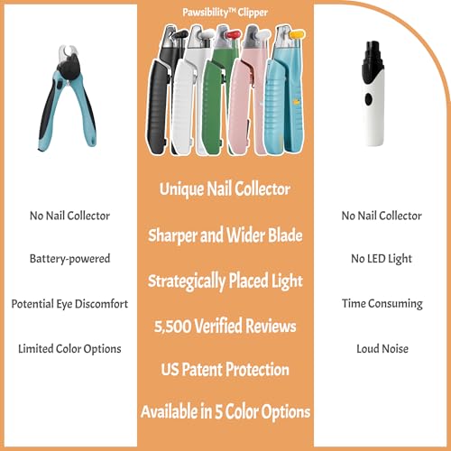 Reinvented Pet Nail Clippers for Your Pal (Small&Medium / Aqua)