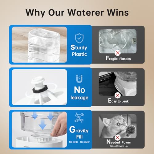 Automatic Cat Water Dispenser with 1 Filter Gravity Water Bowl for Dogs (Waterer + 1 Filter / 3.78L)