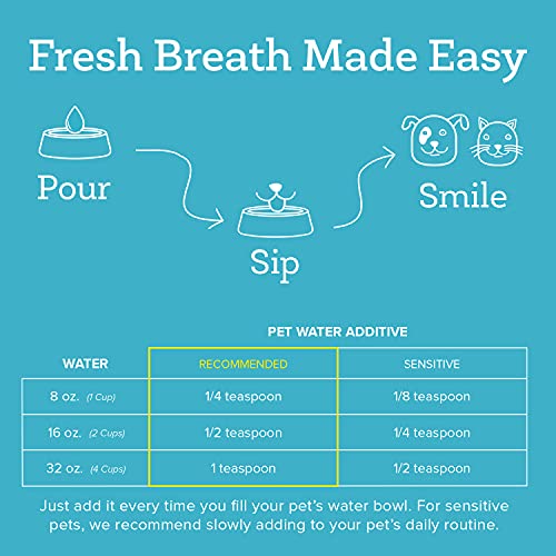 Premium Pet Dental Care Solution Pet Water Additive (1 Count (Pack of 2))