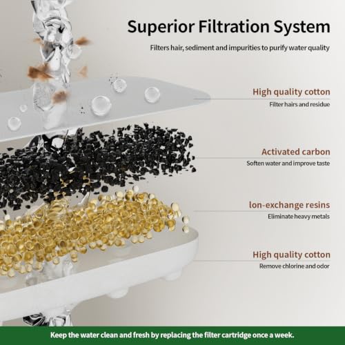 Cat Water Fountain 16 Pack Replacement Filters