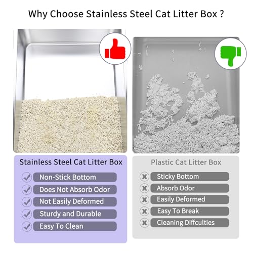 Open Cat Litter Box (Gray, 1 Pack)