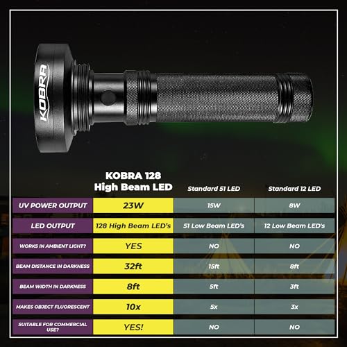Kobra UV Black Light Flashlight 395nm (Black / 128 LED)