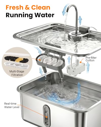 4.75Gal 18L Large Dog Water Fountain Elevated Dog Water Bowl & 3 Filters (Stainless Steel Silver / 4.76Gal Dog Fountain + 3 Filters)