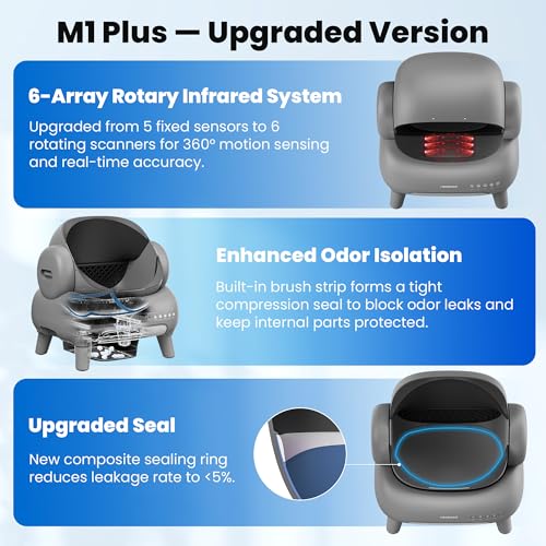 M1 Plus Automatic Cat Litter Box with 2 (Grey)