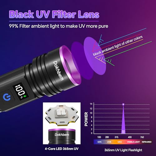365nm UV Flashlight 2Pack Rechargeable Black Light for Pet Urine Detection (2PACK)