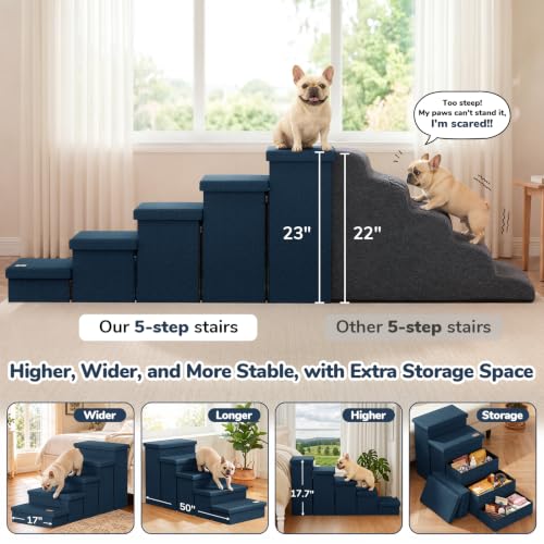 5 Step Wide Dog Stairs with Storage 23" H (Navy Blue / 50"D x 17"W x 23"H)
