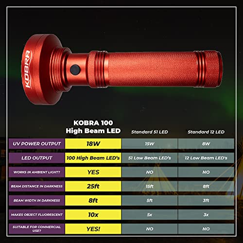 Kobra UV Black Light Flashlight 395nm (Red / 100 LED)