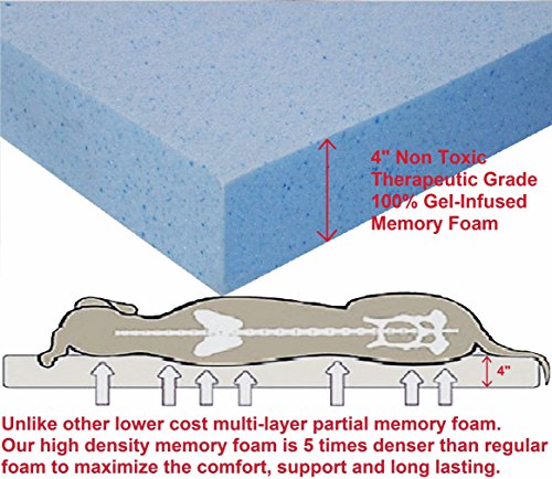 Orthopedic Gel Memory Foam Pet Dog Bed (Microsuede Gray / 55"X47"X4" Inches)