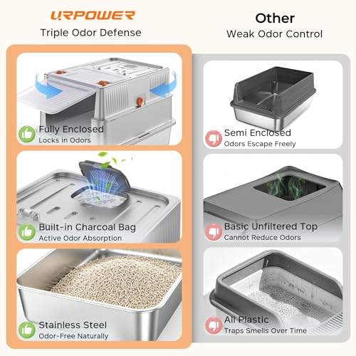 Small Stainless Steel Cat Litter Box with Lid for Kittens (Light Gray / Small)