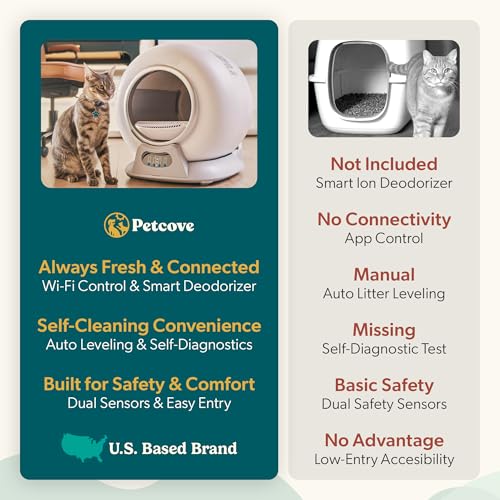 PurrTek Automatic Litter Box Self Cleaning 5GHz Wi (Large)